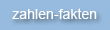zahlen-fakten