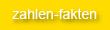 zahlen-fakten